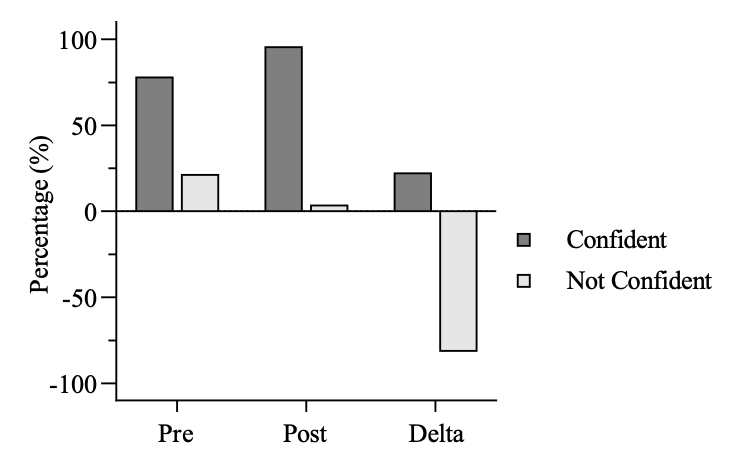 Figure 2. Helpfulness by various providers